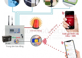 Thiết bị báo trộm báo động